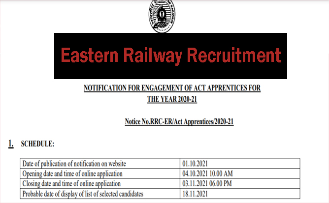 Eastern Railway Recruitment 2021-22, RRC ER Apprentice recruitment, Railway 10th Pass Jobs, Railway Trade bharti 