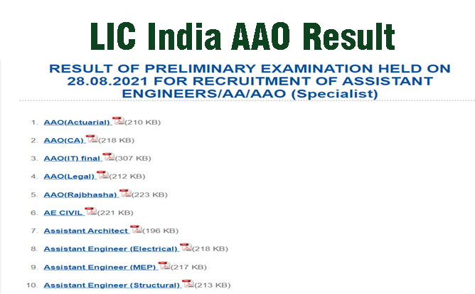 LIC AAO Result 2022, LIC Result, cut off, merit list, AAO prelims exam, 