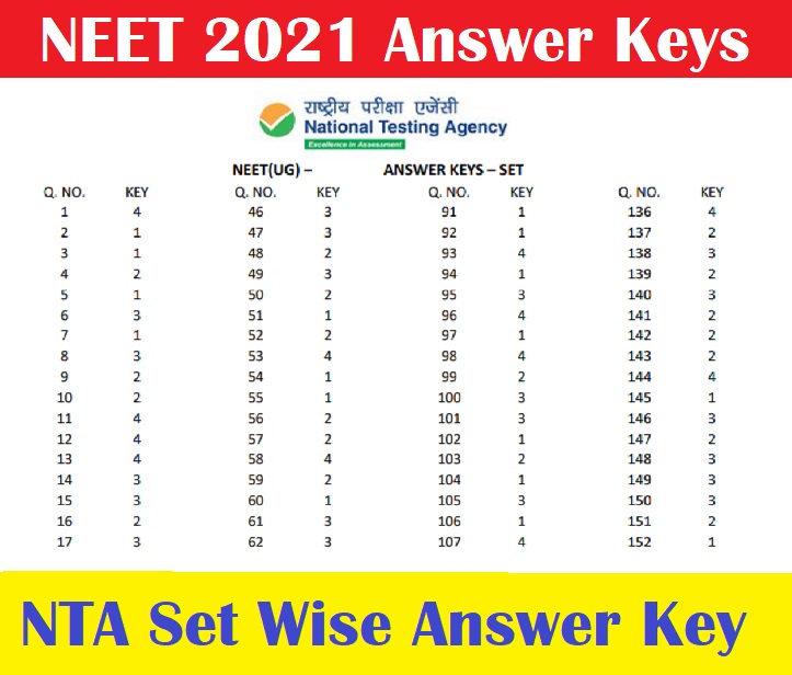 neet set wise answer key
