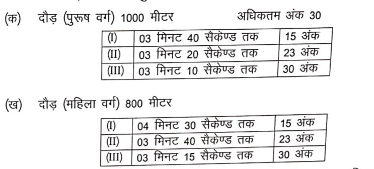 Rajasthan Home Guard Admit Card 2022 Exam Date & Hall Ticket Download